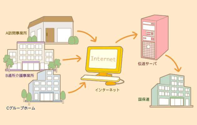 運用イメージ